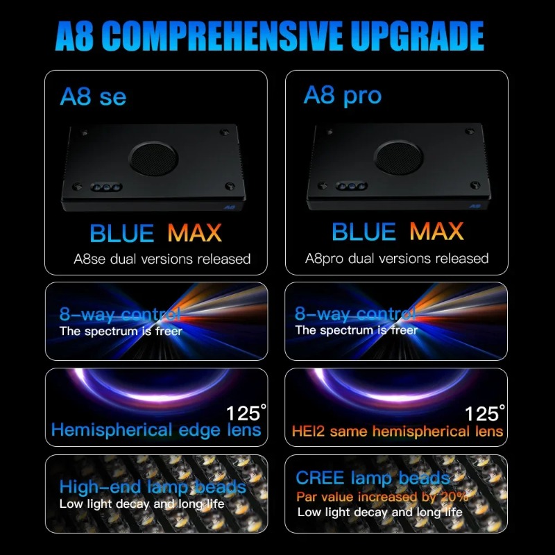A8Pro II Max Coral Reef Marine - Marine Coral avis et prix