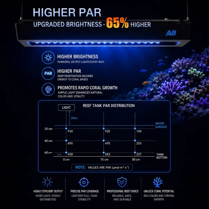 AIPAI A8 Série III A8SE/A8 Pro - Reef Aquarium avis et prix